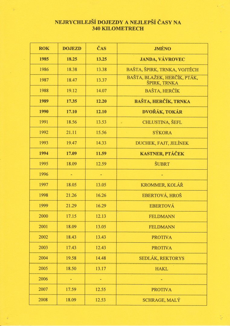 Nejrychlejší na 340km